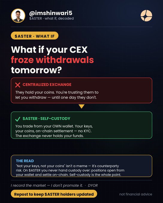 A Twitter/X post by @imshinwari5 about $ASTER cryptocurrency, explaining the difference between centralized exchanges ('They hold your coins') and SASTER self-custody ('You trade from your OWN wallet'), with the headline 'What if your CEX froze withdrawals tomorrow?'.
