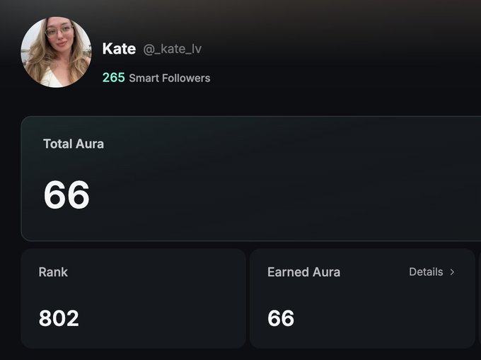 A user profile screen for 'Kate @_kate_lv' showing '265 Smart Followers', a 'Total Aura' of '66', and a 'Rank' of '802'.