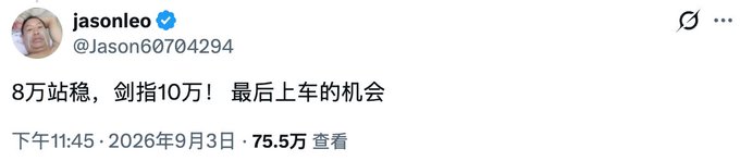 A screenshot of a Twitter/X post from verified user **@jasonleo** (@Jason60704294) reads "8万站稳，剑指10万！最后上车的机会" ("80,000 held steady, aiming for 100,000! Last chance to get on board"), posted at 11:45 PM on September 3, 2026, with 75.5万 (755,000) views. The bullish call aligns with the post's note about completing backtesting and a final opportunity to build a position near 80k before the next leg higher toward 100k.
