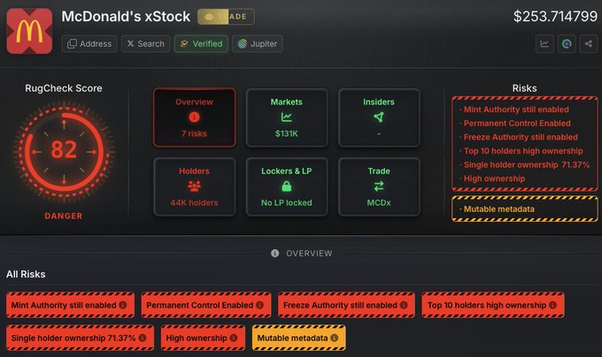 A RugCheck dashboard for 'McDonald's xStock' token shows a danger score of 82 with risks including 'Mint Authority still enabled', 'Permanent Control Enabled', 'Freeze Authority still enabled', and 'Single holder ownership 71.37%'.