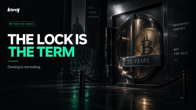 The image features a large bank vault with a gold Bitcoin coin inside, alongside text including "PREDICTION MARKETS," "THE LOCK IS THE TERM," "20 YEARS," "GOVERNMENT CUSTODY," "NOT FOR SALE," and "Owning is not exiting," reinforcing the post's point that a 20-year lockup on government-held bitcoin functions more like a duration term than a true reserve.