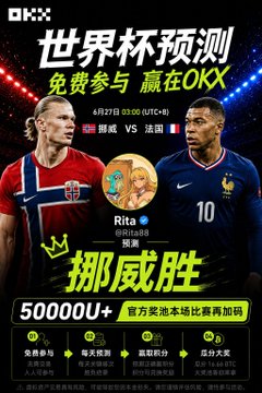 A promotional banner for OKX advertising a World Cup match prediction contest between Norway and France on June 27 at 03:00 UTC, highlighting Erling Haaland and Mbappé with a "500,000U+" prize pool and promotion code "Rita" for sign-up. The post connects to the image by showing the user's excitement and personal wager on Haaland's Norway to win the match, leveraging the OKX-sponsored betting promotion featured in the ad.