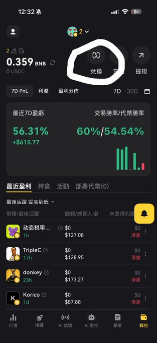 A Binance mobile app screenshot showing a portfolio with 0.359 BNB, a 7-day profit/loss of +56.31% (+$615.77), and a win rate/fee rate of 60%/54.54%, with a list of recent profitable trades.