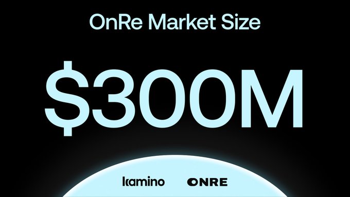A graphic with a black background displaying the text 'OnRe Market Size' and a large '$300M', with 'Ikamino' and 'ONRE' logos at the bottom.