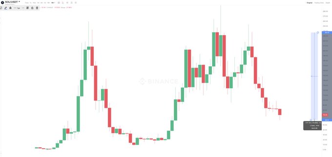 The image shows a technical chart with a colorful line graph that tracks the fluctuating value of a currency over time, possibly showing the recent performance of an ETF (Exchange Traded Fund) like Bitcoin. The chart has various points on its slopes or lines indicating changes in the currency's value. It is accompanied by text that describes and explains the chart.