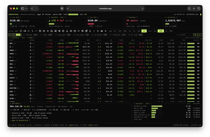 A trading terminal interface displaying stock market data with various tickers, prices, and performance metrics.