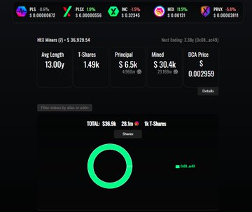 This image shows a dashboard calculating metrics for HEX miners, including their principal, mined amount, and DCA price, which directly relates to the post about developing a DCA calculator for HEX purchased on the PulseChain Dashboard app.