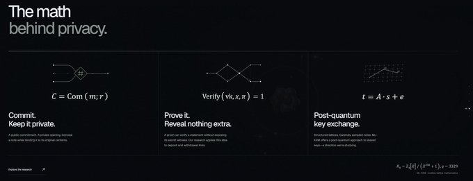 An infographic titled 'The math behind privacy' displaying three cryptographic concepts: Commit (c = Com(m; r)), Prove it (Verify(vk, x, π) = 1), and Post-quantum key exchange (t = A·s + e).