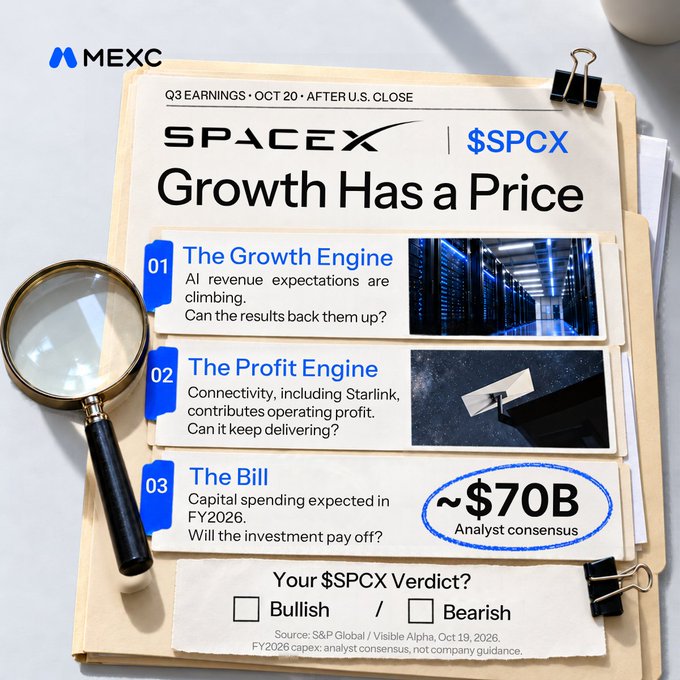 A MEXC promotional graphic styled as an investigative folder highlights SpaceX ($SPCX) Q3 earnings on October 20, featuring three clues—AI revenue growth, Starlink-driven operating profit, and an estimated ~$70B FY2026 capital spending bill—with viewers invited to deliver a "Bullish or Bearish" verdict, tying directly into the post's giveaway that rewards participants for replying with their $SPCX verdict.