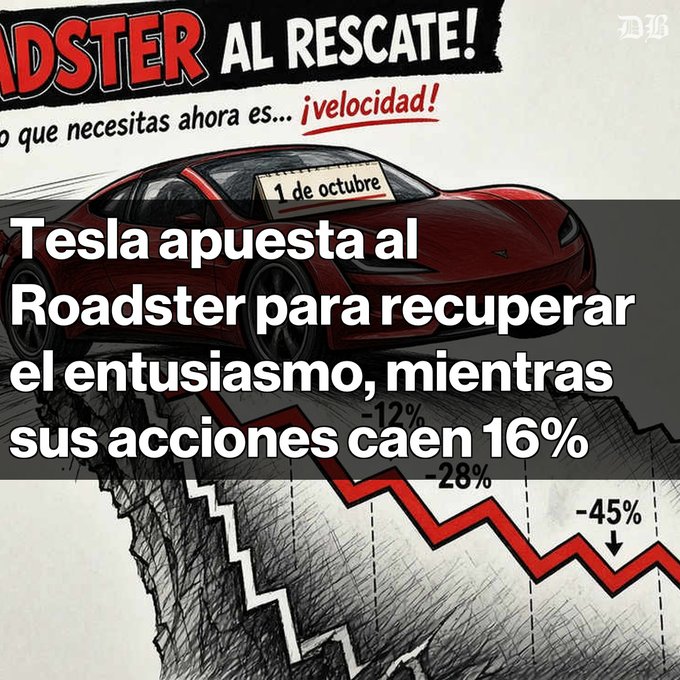 A Spanish-language infographic about Tesla featuring a red Roadster with '1 de octubre' and text 'Tesla apuesta al Roadster para recuperar el entusiasmo, mientras sus acciones caen 16%' over a downward chart showing -12%, -28%, and -45% drops.