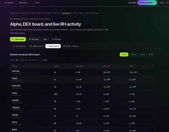 A Robinhood Chain dashboard showing the "Alpha, DEX board, and live RH activity" with a ranked memecoin DEX board featuring tokens like VIRTUAL, PONS, CASHCAT, and NVDA.