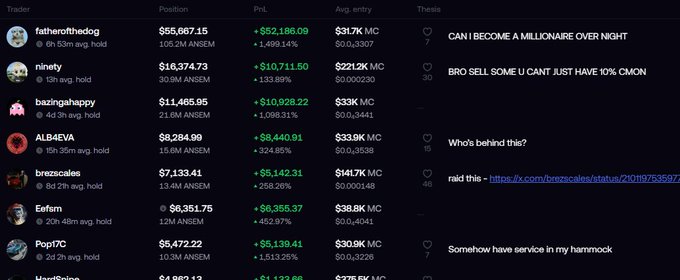 A cryptocurrency trading leaderboard displaying trader usernames, positions (e.g., $55,667.15), PnL (e.g., +$52,186.09), and personal theses like 'CAN I BECOME A MILLIONAIRE OVER NIGHT'.