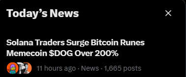 A dark-themed news card titled 'Today's News' featuring the headline 'Solana Traders Surge Bitcoin Runes Memecoin $DOG Over 200%' posted 11 hours ago with 1,665 posts.