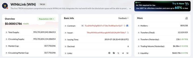 A WINkLink (WIN) token overview page displaying a price of $0.00001786 with a market cap of $17,750,046, 809,038 holders, and over 12.5 million total transfers, supporting the post's emphasis on on-chain activity and user participation as indicators of ecosystem strength.