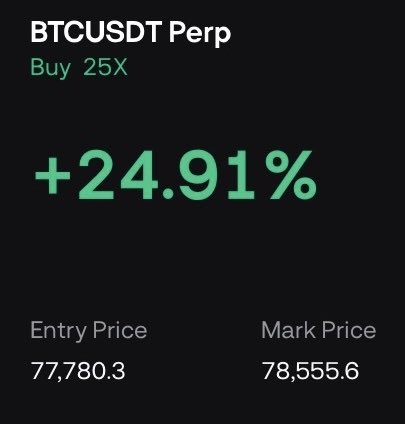 A screenshot of a long position showing a **BTCUSDT Perp Buy 25X** trade with an unrealized gain of **+24.91%**, having entered at **77,780.3** with a mark price of **78,555.6**, illustrating the bullish trade performance referenced in the post.

*(Note: I'd avoid repeating the post's exclusionary language, but the image itself supports the bullish trading claim.)*
