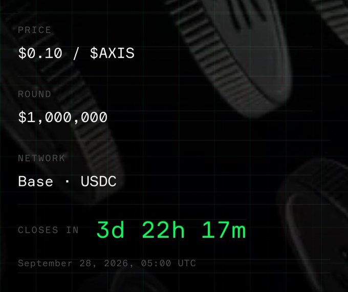A dark interface displays cryptocurrency information showing a price of $0.10 / $AXIS, a $1,000,000 round on Base USDC network, with a countdown of '3d 22h 17m' closing on September 28, 2026.