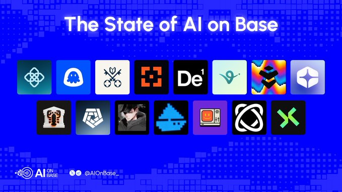The image is a promotional graphic titled "The State of AI on Base," featuring a grid of 15 AI project logos on a blue dotted background, with the AI ON BASE branding and @AIOnBase social handle at the bottom. It serves as a visual header for a thread highlighting AI ecosystem projects on the Base blockchain, such as OpenGradient and Uptopia, that the accompanying post discusses.