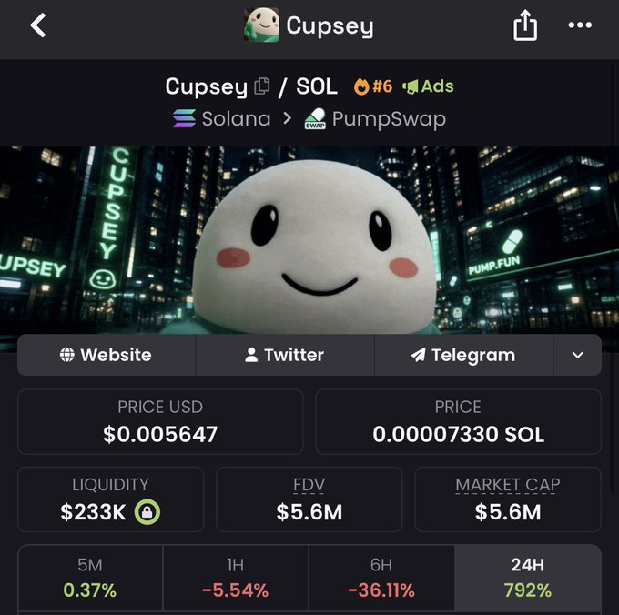 The image displays a cryptocurrency tracking page for the "Cupsey" token on Solana's PumpSwap, showing a current price of $0.005647 (0.00007330 SOL), with a market cap of $5.6M and a dramatic 24-hour gain of 792% alongside a 6-hour decline of -36.11%. This aligns with the post's bullish claim of $13k profit, as the massive 24-hour surge supports the narrative of strong recent price action on the token.