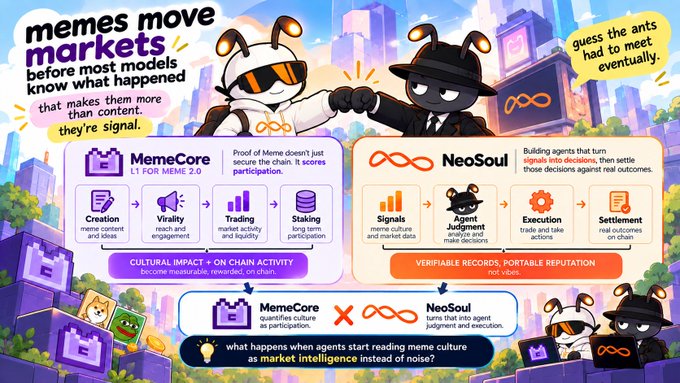 An infographic titled 'memes move markets' comparing 'MemeCore' (L1 blockchain for memes) with 'NeoSoul' (AI agents for trading and judgment), highlighting concepts like cultural impact, verifiable records, and agent judgment.