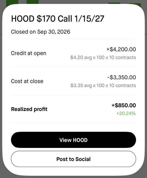 A mobile app trade summary showing a closed HOOD $170 call option expiring 1/15/27, which generated a realized profit of +$850 (+20.24%) on 10 contracts, bought at $4.20 avg and closed at $3.35 avg. The image illustrates a successful options trade on Robinhood ($HOOD) shared to celebrate the gains.