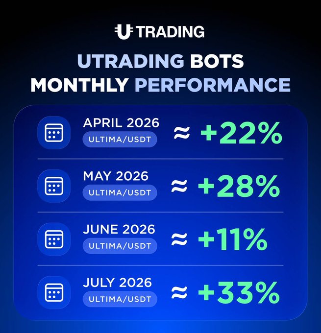 A promotional graphic for UTRADING titled 'UTRADING BOTS MONTHLY PERFORMANCE', displaying approximate gains for ULTIMA/USDT in April 2026 (+22%), May 2026 (+28%), June 2026 (+11%), and July 2026 (+33%).