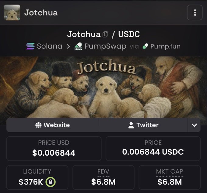 A screenshot of a token page showing "Jotchua" on the Solana network via PumpSwap/Pump.fun, featuring artwork of puppies in Renaissance-style clothing, with a price of $0.006844 (0.006844 USDC), liquidity of $376K, and both FDV and market cap at $6.8M—supporting the post's claim of accumulating more $Jotchua.
