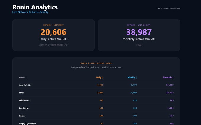 The image shows a screenshot of a web page, likely from the source website "R inn Analytics", which displays two sections with charts and information related to cryptocurrency transactions. The left section shows daily active wallets by month, while the right side provides total wallet balances and transaction counts for Bitcoin, Ethereum, Ripple, Litecoin, and Bitcoin Cash. There are also details about a "daily active wallet" for both Bitcoin Cash and Litecoin.