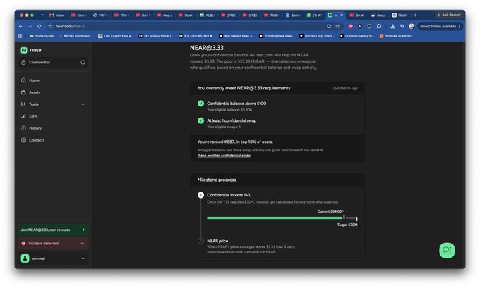 A screenshot of the NEAR cryptocurrency wallet dashboard showing that the user 'neo' currently meets NEAR@3.33 requirements with a confidential balance above $100, displaying a milestone progress bar for confidential intents.
