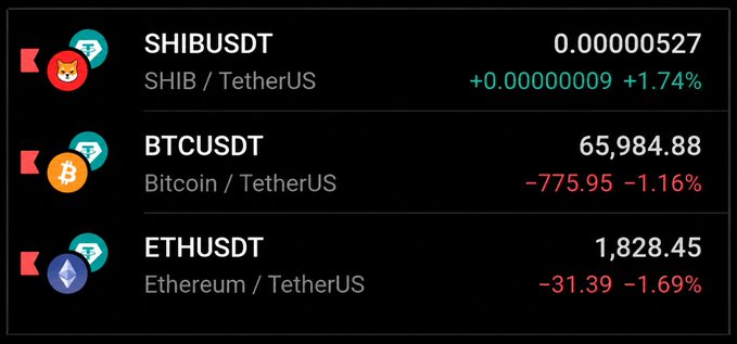 The image shows a table with three columns, each containing different cryptocurrency symbols (BTC,ETH,ETHUSDT) along with their respective values. The first column displays the value of Bitcoin, the second column shows the value of Ethereum, and the third column represents the value of EtherusDT. The table is organized in descending order based on the value of the cryptocurrencies.