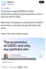 A screenshot of a Circle social media post about 'USDG and why our partners win' on circle.com, dated 16/01/20.