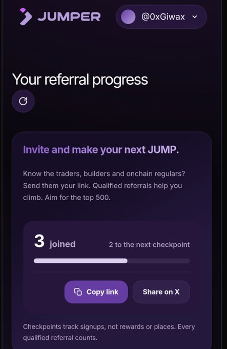 A dark-themed referral dashboard for 'JUMPER' showing user '@0xGiwax' with '3 joined' and progress toward the next checkpoint, featuring 'Copy link' and 'Share on X' buttons.