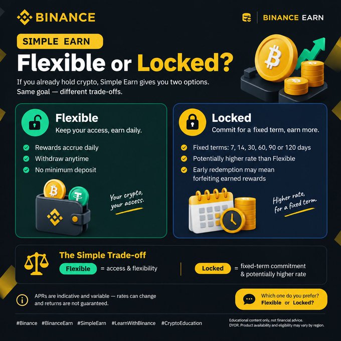 This Binance educational infographic titled "Simple Earn: Flexible or Locked?" compares two crypto earning options — Flexible (daily rewards, anytime withdrawals, no minimum deposit) and Locked (fixed terms of 7, 14, 30, 60, 90, or 120 days with potentially higher rates but early redemption risking forfeited rewards) — with the tagline "Your crypto, your access" versus "Higher rate, for a fixed term," summarizing the trade-off between access/flexibility and fixed-term commitment.