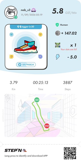 A STEPN fitness app screenshot showing user 'nob_s3' earning 5.8 GST/Min with a Jogger Lv30 sneaker, having completed 3.79 km in 00:25:13 with 3887 steps.