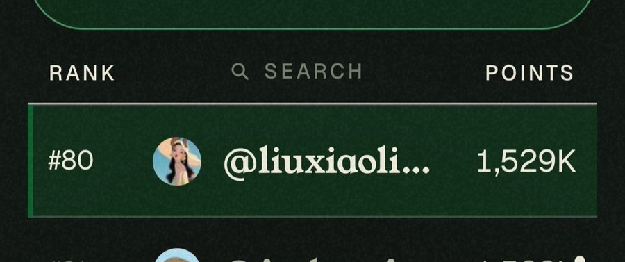 A green-themed leaderboard entry showing rank '#80' for user '@liuxiaoli...' with 1,529K points.