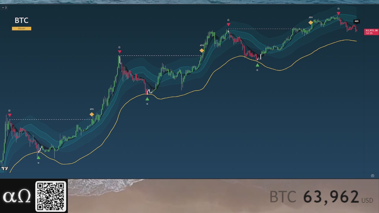 The image shows a close-up of an interactive graph or chart with Bitcoin price fluctuations, possibly displayed over the past week or so. The Bitcoin AO currency symbol appears prominently in the top left corner. The text "Bitcoin AO 69% through Bear Market" is also visible. The image includes a variety of symbols and text elements that may be related to the Bitcoin market.