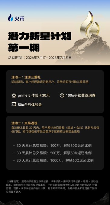 Chinese promotional poster for 火币 (Huobi) '潜力新星计划 第一期' (Potential Rising Star Program Phase 1), running from 2026年7月1日 to 2026年7月31日, offering registration rewards (prime 5体验卡30天, 100u手续费返现券, 50u合约体验金) and trading rebate tiers up to 60% for 1000万 in volume.