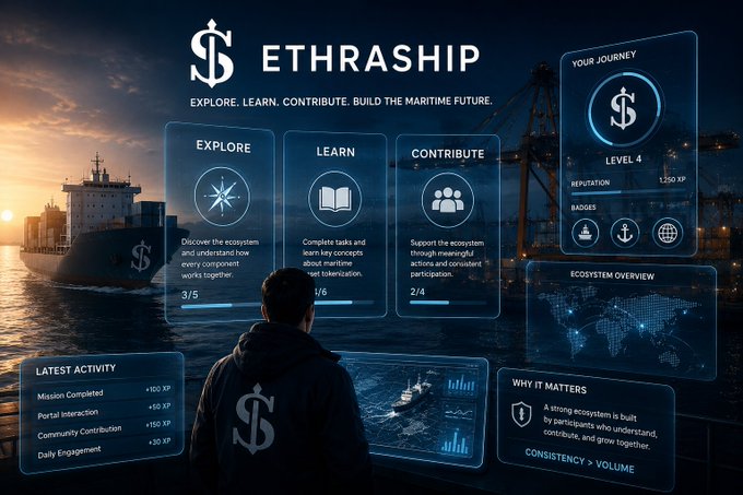 A dashboard interface for 'ETHRASHIP' with the tagline 'EXPLORE. LEARN. CONTRIBUTE. BUILD THE MARITIME FUTURE,' featuring sections for Explore, Learn, Contribute, Your Journey (Level 4, Reputation 1,150 XP), Ecosystem Overview, Latest Activity, and Why It Matters, set against a maritime backdrop.