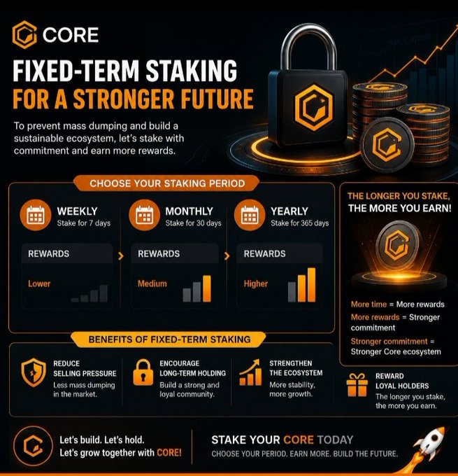 A promotional graphic for 'CORE' cryptocurrency featuring a lock and coins, advertising 'FIXED-TERM STAKING FOR A STRONGER FUTURE' with staking period options of weekly, monthly, and yearly.