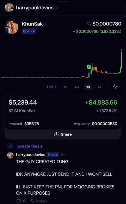 A crypto trading screenshot from harrypauldavies shows a token called 'KhunSak' with a price of $5,239.44 and a 1,372.64% gain on a 1D chart, with a thesis post stating 'THE GUY CREATED TUNG' and 'IDK ANYMORE JUST SEND IT AND I WONT SELL'.