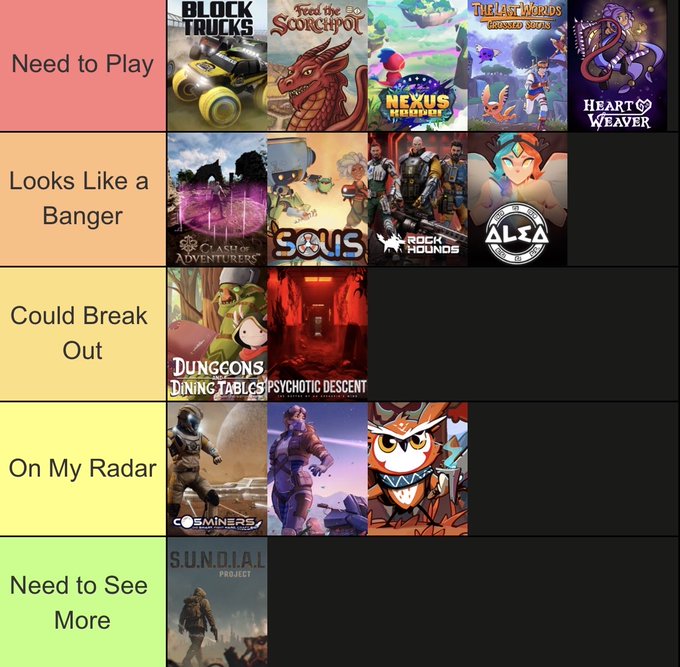 A tier list ranking 15 games from Loadout Protocol across five categories: "Need to Play" (Block Trucks, Feed the Scorchpot, Nexus Royale, The Last Wards: Echoes Run, Heart Weaver), "Looks Like a Banger" (Clash of Adventurers, Sous, Rockhounds, ALZA), "Could Break Out" (Dungeons & Dining Tables, Psychotic Descent), "On My Radar" (Cosminers, and two others), and "Need to See More" (Sundial Project).