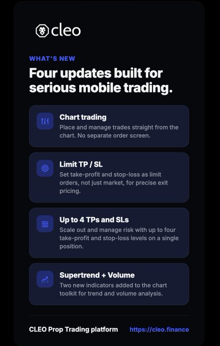 A promotional graphic for CLEO advertising 'Four updates built for serious mobile trading' including Chart trading, Limit TP/SL, Up to 4 TPs and SLs, and Supertrend + Volume indicators, with the link cleo.finance.