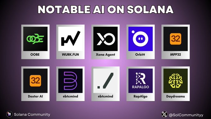 A graphic titled 'NOTABLE AI ON SOLANA' displaying ten AI project logos including OOBE, WURK.FUN, Xona Agent, Orbitt, MPP32, Dexter AI, sbtcmind, RapAlgo, and Daydreams, credited to @SolCommunityX.