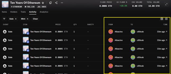 Screenshot of an NFT marketplace activity feed showing multiple 'Ten Years Of Ethereum' NFT sales at 0.0005 ETH, all transferring from user 'Albacino' to 'c89ccb' within the past 33 minutes.