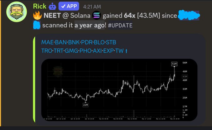 The image shows a screenshot of a social media post, possibly from a messaging app like WhatsApp or Facebook Messenger. It features a graph with a line chart displaying stock market data for a company called "Mae-Ban-BNK-PDR-BLO/SOLANA". The graph is in black and white, and the x-axis represents time while the y-axis shows the value of the stock. The post includes text that reads: "j*bs not started $NEET", which could be a message from someone named Rick or another user who posted about the stock market data.