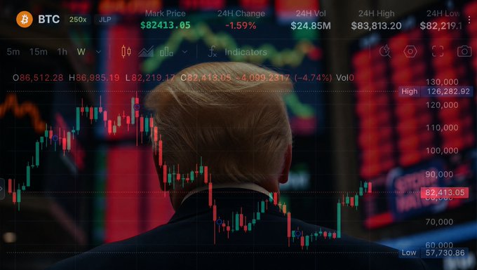 A composite image showing Donald Trump from behind, overlaid with a Bitcoin (BTC) candlestick chart displaying a '24H Change' of '-1.59%' and a 'Mark Price' of '$82,413.05'.