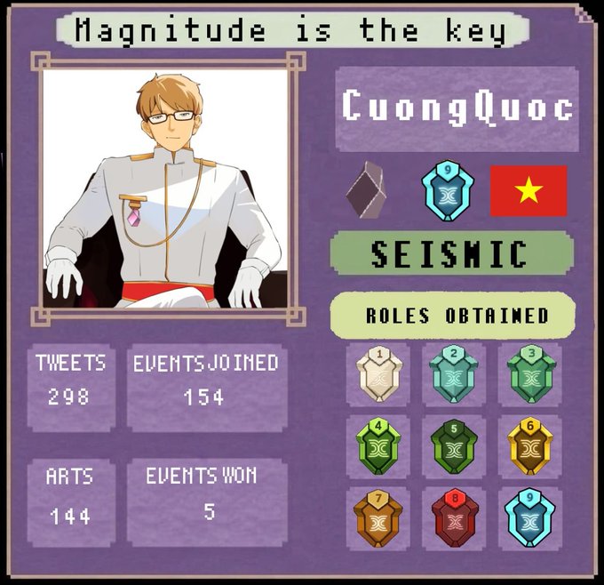 A pixel art character profile card for 'CuongQuoc' featuring an anime character in a white uniform, displaying stats like 'TWEETS 298' and 'EVENTS WON 5', along with nine 'ROLES OBTAINED' badges.