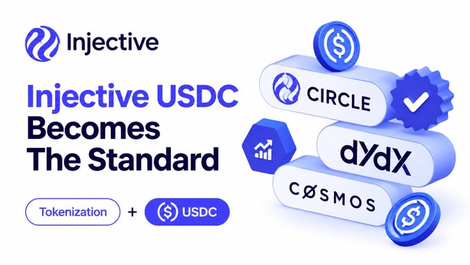 A promotional graphic for Injective announcing that Injective USDC becomes the standard, with logos for Injective, Circle, dYdX, and Cosmos, plus icons for Tokenization and USDC.