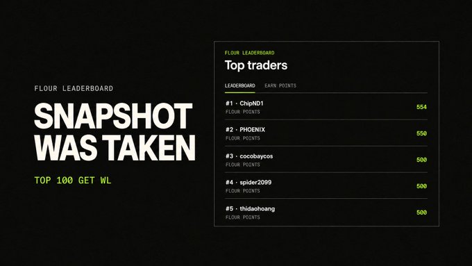 The image displays a "Top traders" leaderboard titled "Snapshot was taken" with the message "Top 100 get WL," ranking the top 5 floor points holders: ChipND1 (#1, 554), PHOENIX (#2, 550), cocobaycos (#3, 500), spider2099 (#4, 500), and thidaohang (#5, 500). The graphic confirms the post's announcement that the snapshot has been captured and the top 100 leaderboard wallets have been finalized for WL eligibility on the FLOUR collection's OpenSea checker.