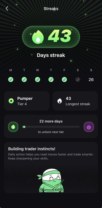 A mobile app screenshot showing a 'Streaks' tracker with a 43-day streak, weekly checkmarks, tier rankings ('Pumper Tier 4'), and a ninja character with the message 'Building trader instincts!'.