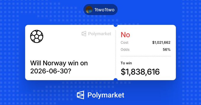 The image shows a Polymarket bet placed by user "1two1two" on the question "Will Norway win on 2026-06-30?", where they wagered $1,021,662 on "No" at 56% odds, standing to win $1,838,616 if Norway loses or draws. This visually confirms the post's claim of a $1,000,000+ bet against Norway winning, with the actual cost ($1,021,662) and potential payout ($1,838,616) clearly displayed.